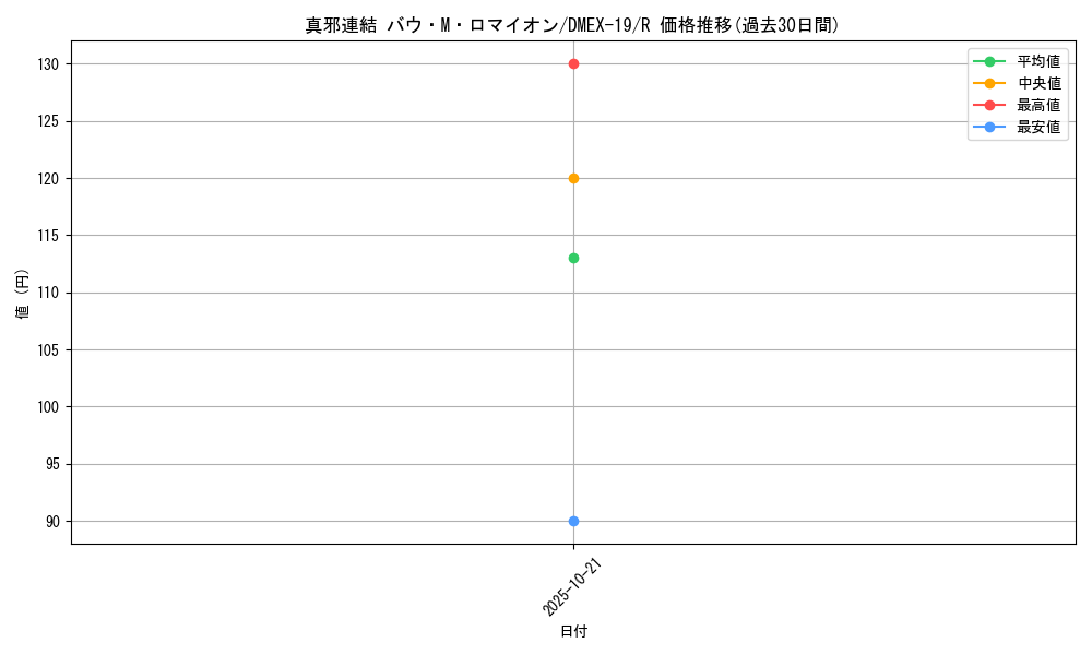 card_61350_series_65412_rarity_101829_graph