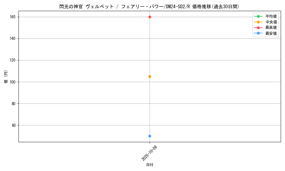card_61351_series_65324_rarity_101829_graph