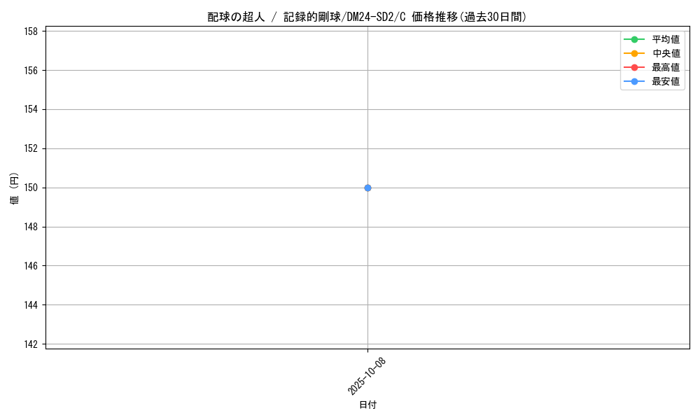 card_61353_series_65324_rarity_101888_graph