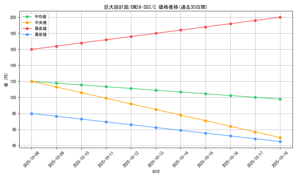 card_61354_series_65324_rarity_101888_graph
