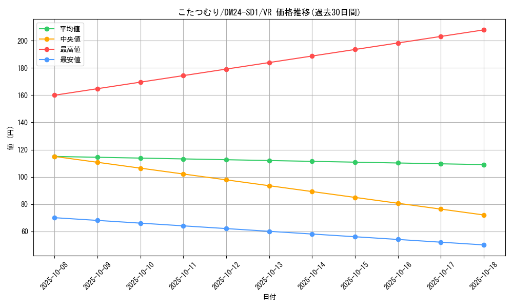 card_61356_series_65325_rarity_101809_graph