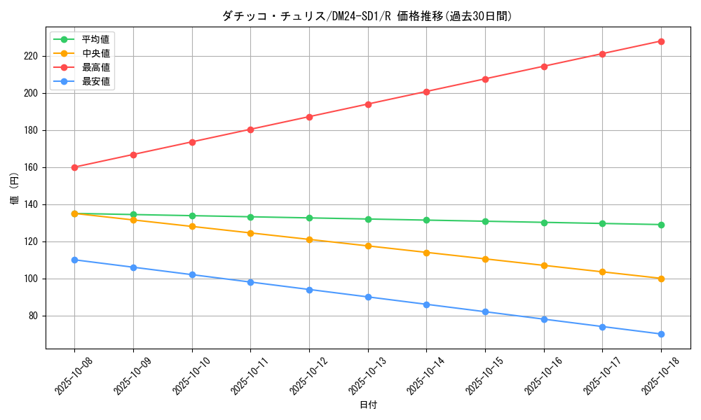 card_61357_series_65325_rarity_101829_graph