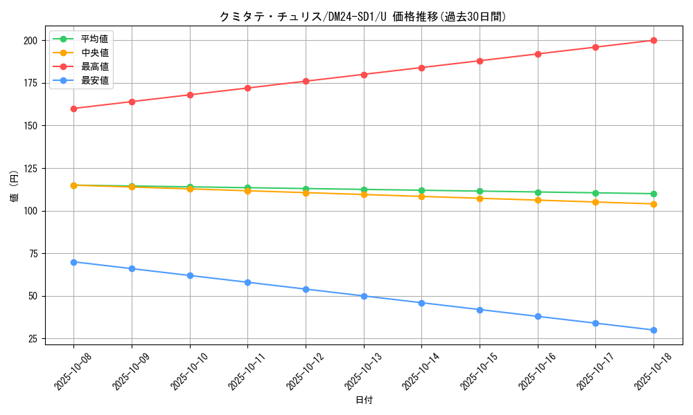 card_61358_series_65325_rarity_101855_graph