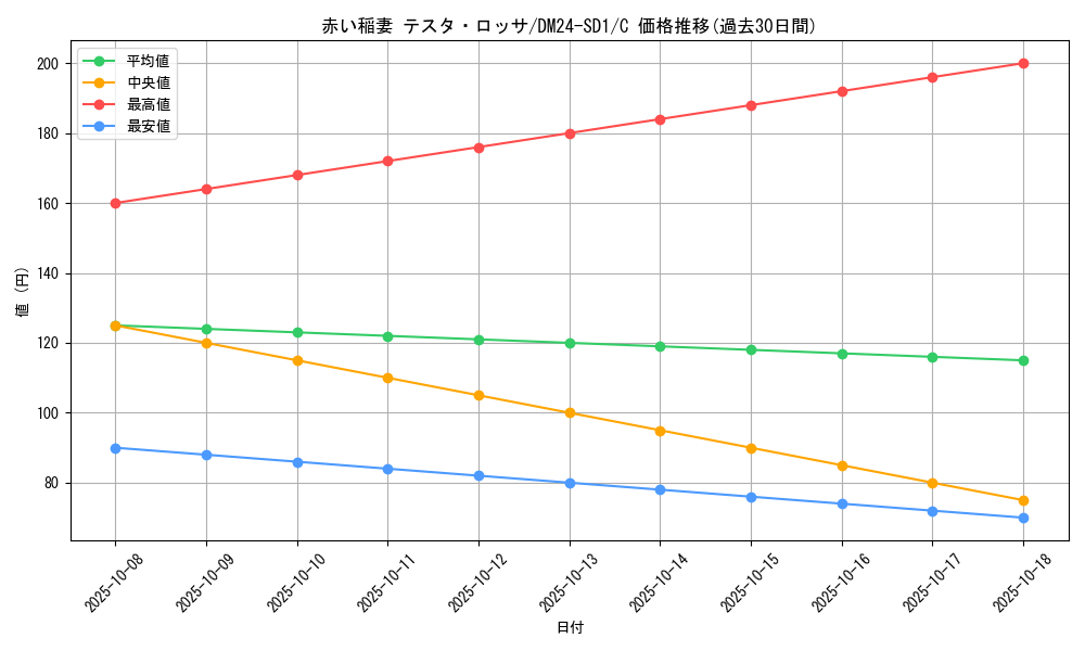card_61359_series_65325_rarity_101888_graph