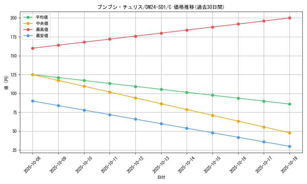 card_61362_series_65325_rarity_101888_graph