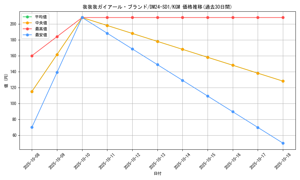 card_61364_series_65325_rarity_102106_graph