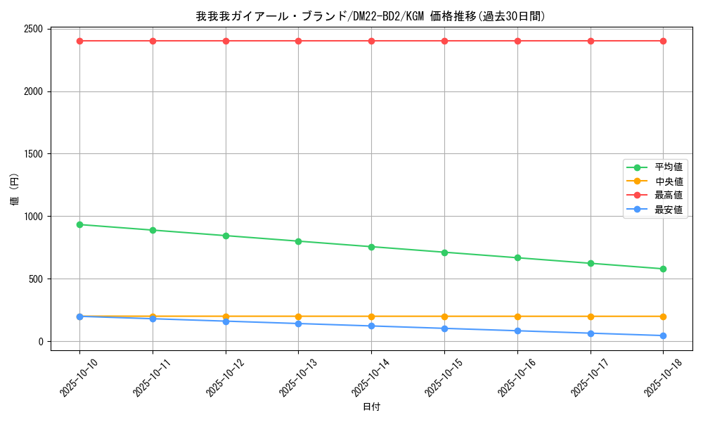 card_61364_series_65338_rarity_102106_graph