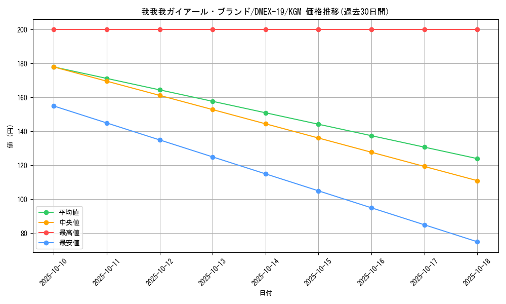 card_61364_series_65412_rarity_102106_graph