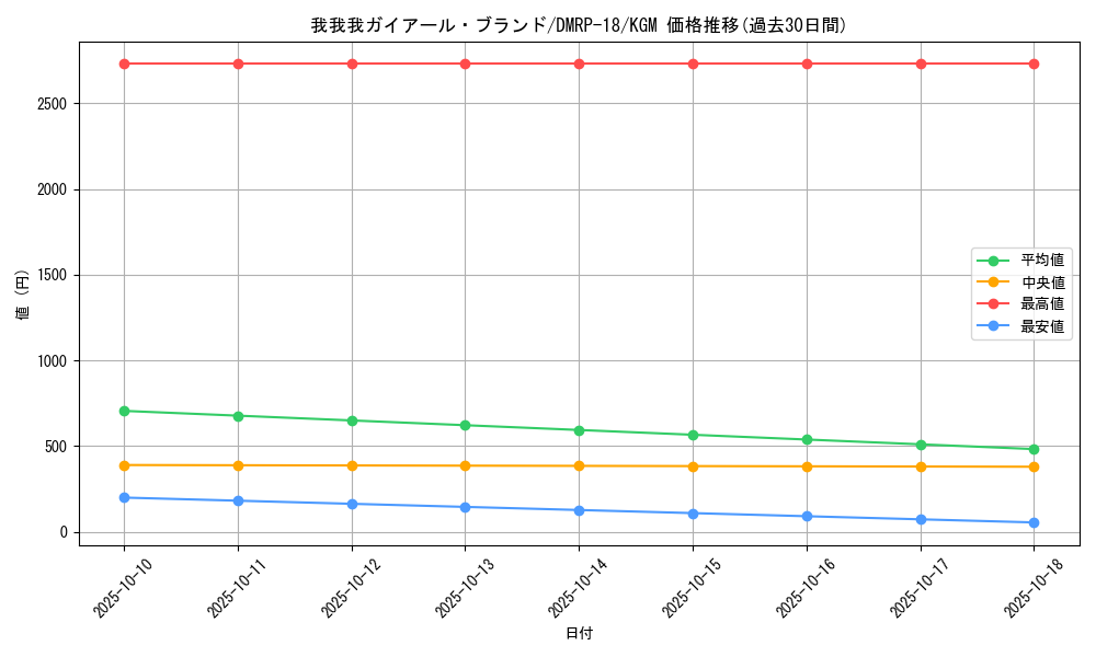 card_61364_series_65420_rarity_102106_graph