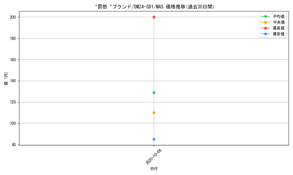 card_61366_series_65325_rarity_104200_graph