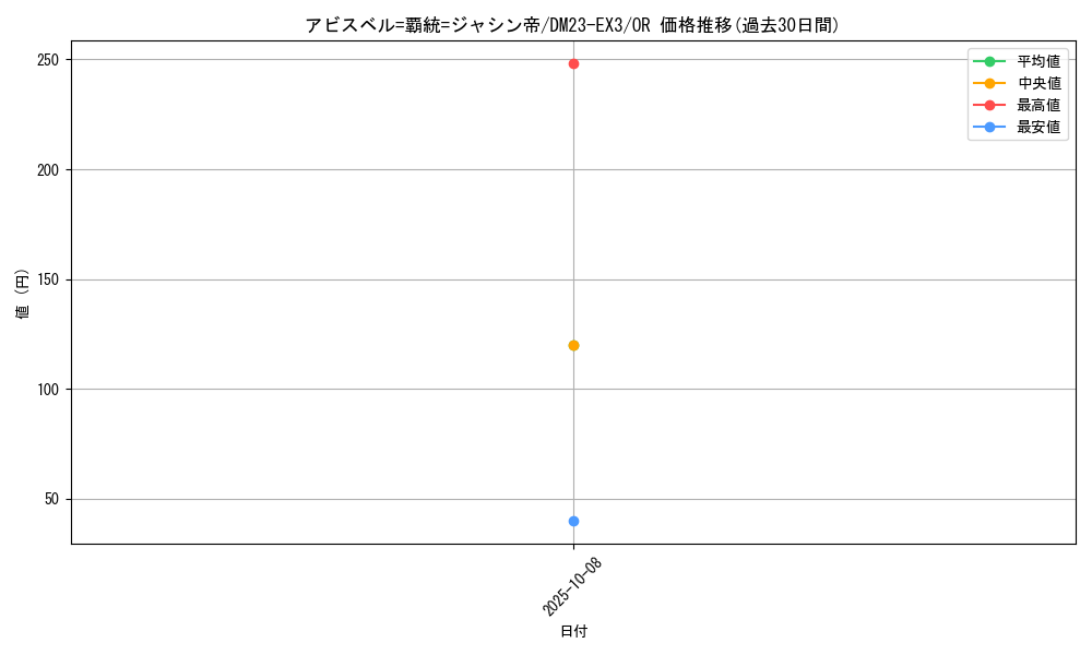 card_61368_series_65398_rarity_101777_graph