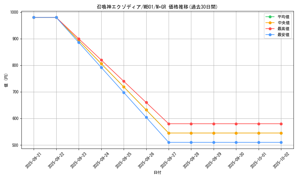 card_6136_series_14182_rarity_14182_graph