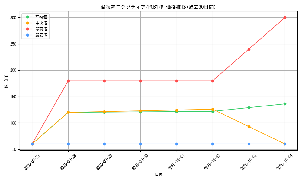 card_6136_series_6207_rarity_6209_graph