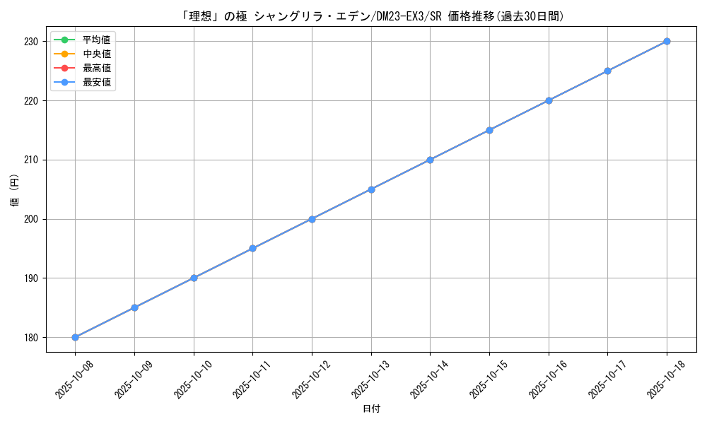 card_61372_series_65398_rarity_101779_graph