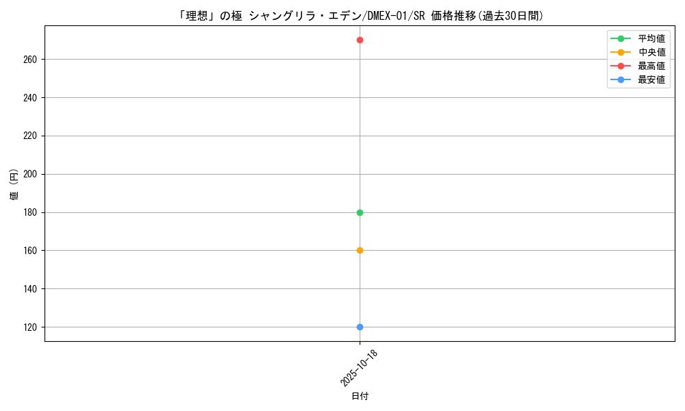 card_61372_series_65450_rarity_101779_graph