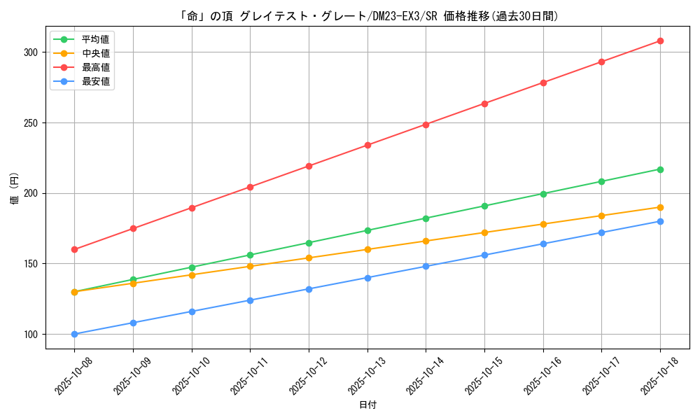 card_61377_series_65398_rarity_101779_graph