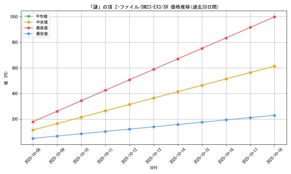 card_61379_series_65398_rarity_101779_graph