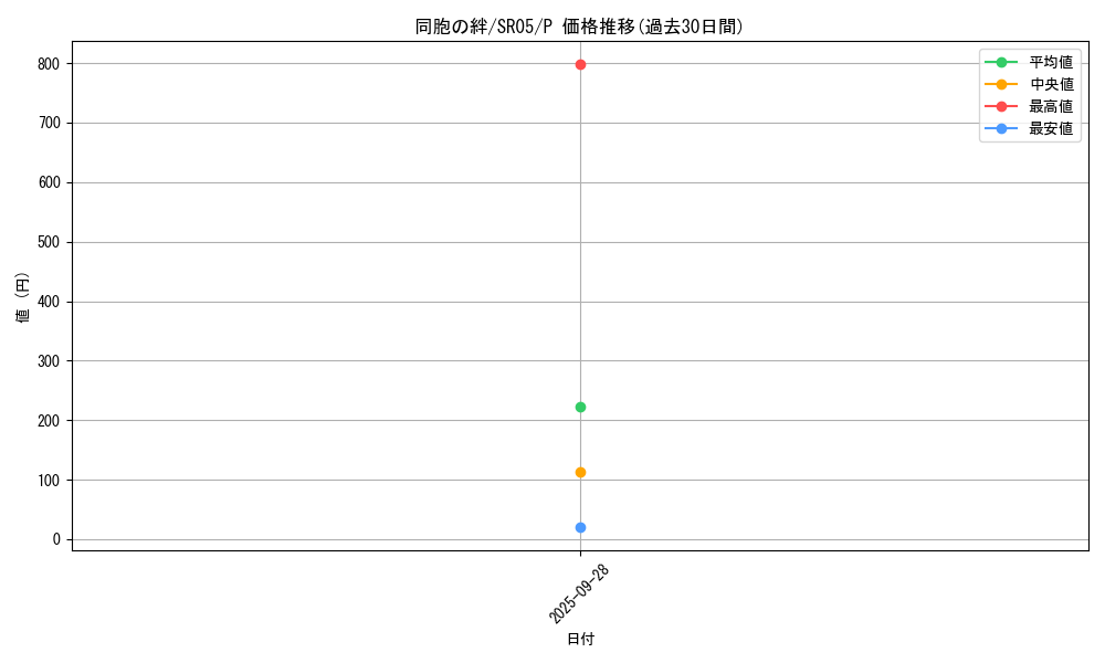 card_6137_series_11491_rarity_2_graph
