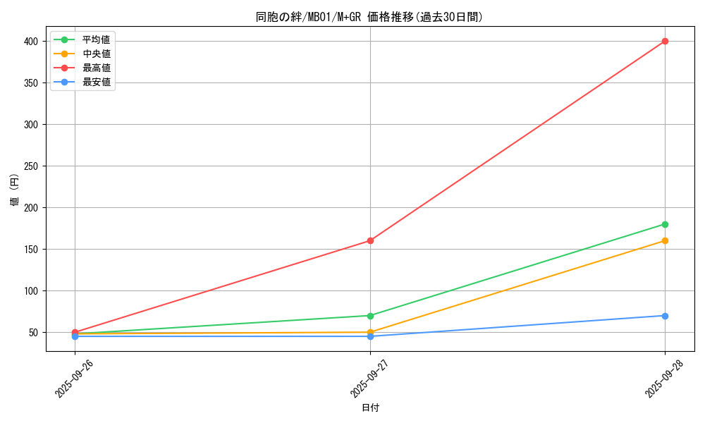 card_6137_series_14182_rarity_14182_graph