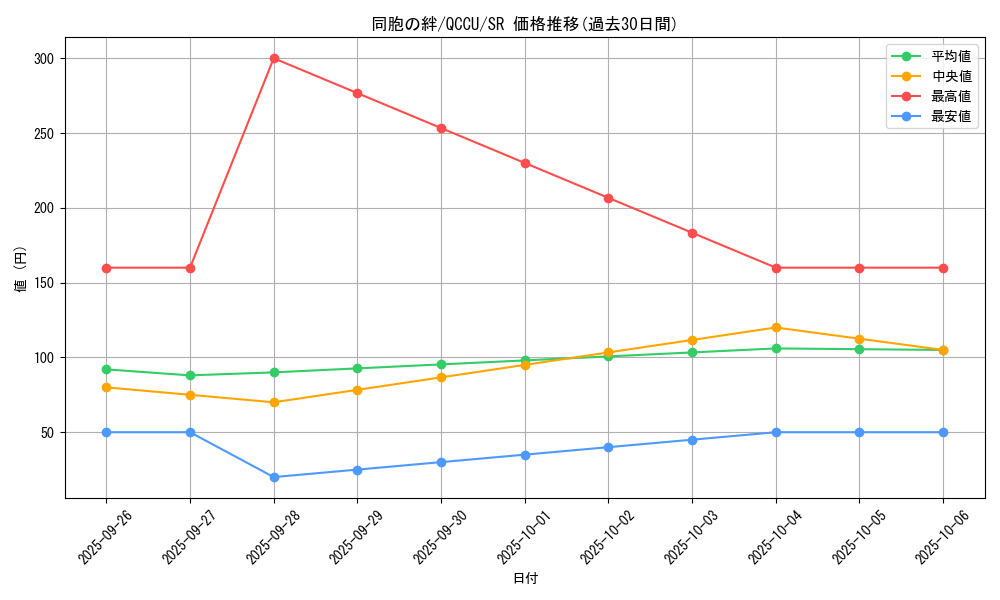 card_6137_series_2798_rarity_3_graph