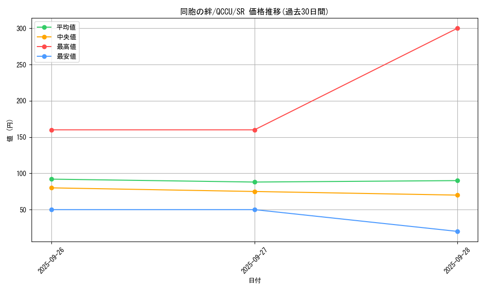 card_6137_series_2798_rarity_3_graph