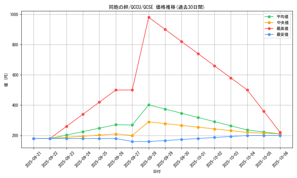 card_6137_series_2798_rarity_408_graph