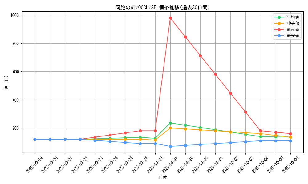 card_6137_series_2798_rarity_5_graph