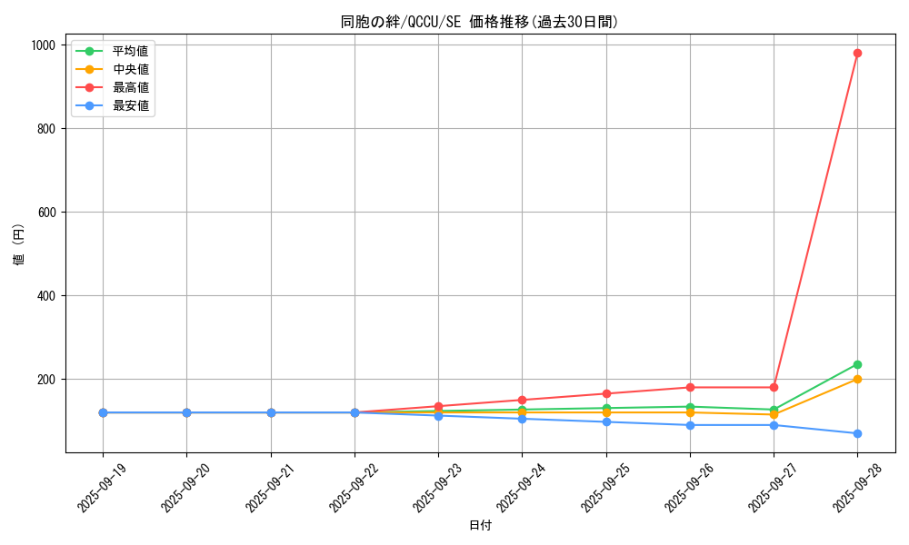 card_6137_series_2798_rarity_5_graph