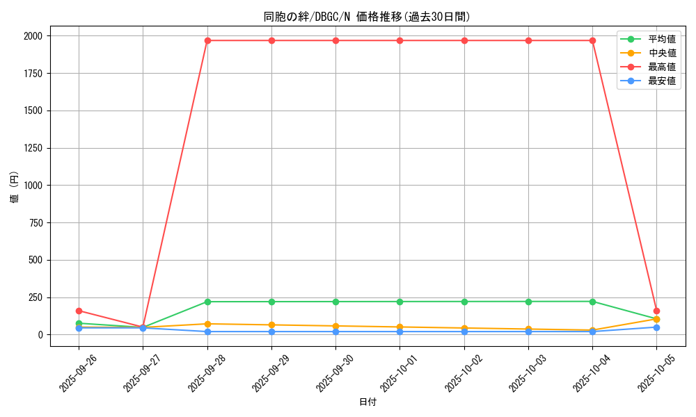 card_6137_series_5101_rarity_1_graph