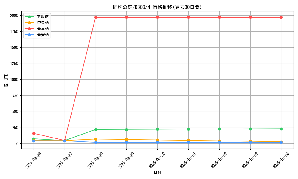 card_6137_series_5101_rarity_1_graph