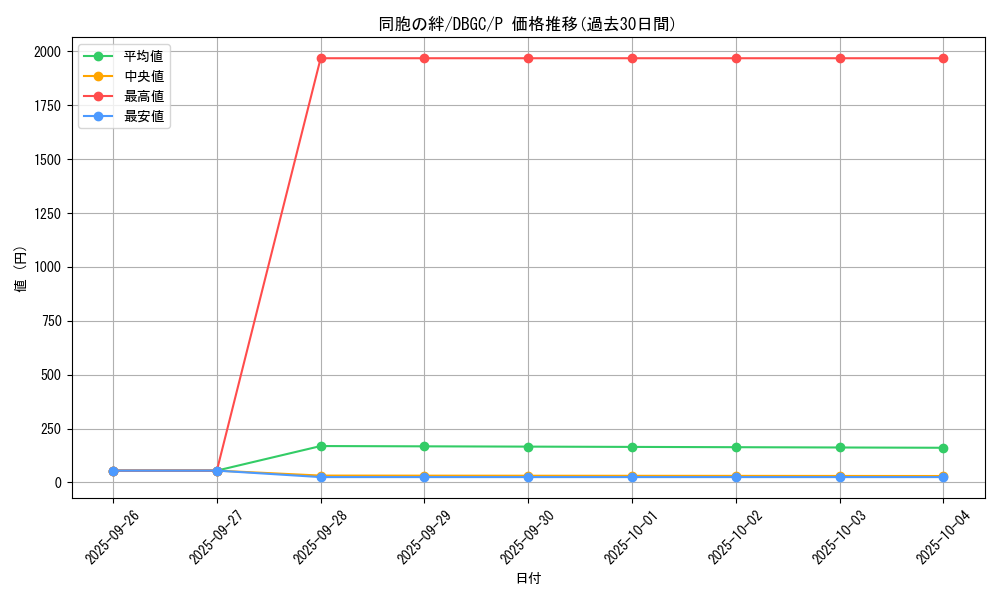 card_6137_series_5101_rarity_2_graph