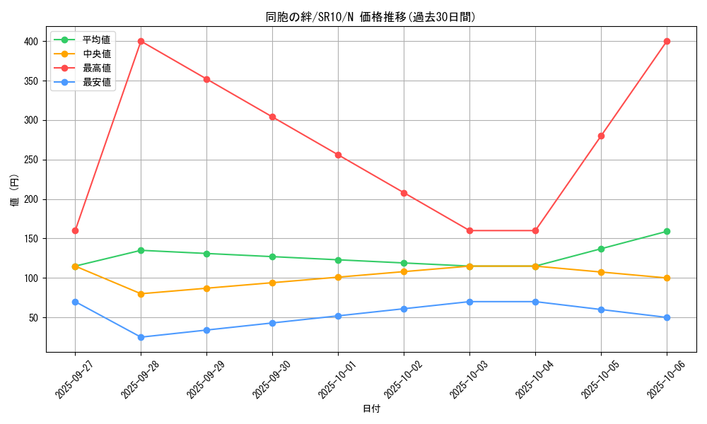 card_6137_series_7528_rarity_1_graph