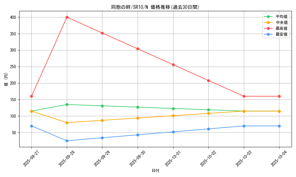 card_6137_series_7528_rarity_1_graph