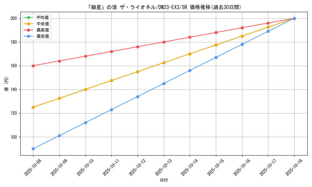 card_61383_series_65398_rarity_101779_graph