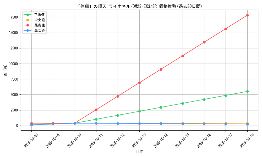 card_61386_series_65398_rarity_101779_graph