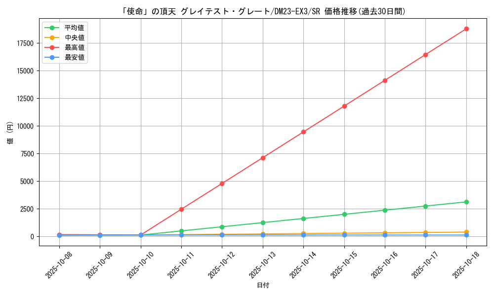 card_61389_series_65398_rarity_101779_graph