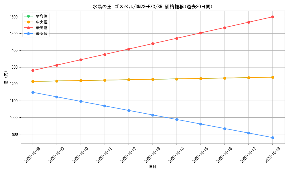 card_61399_series_65398_rarity_101779_graph