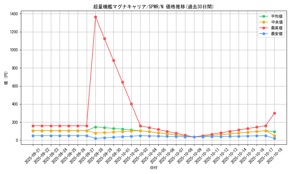 card_6139_series_14195_rarity_1_graph