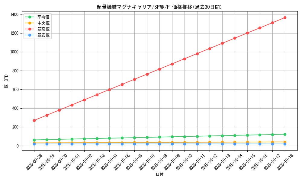 card_6139_series_14195_rarity_2_graph