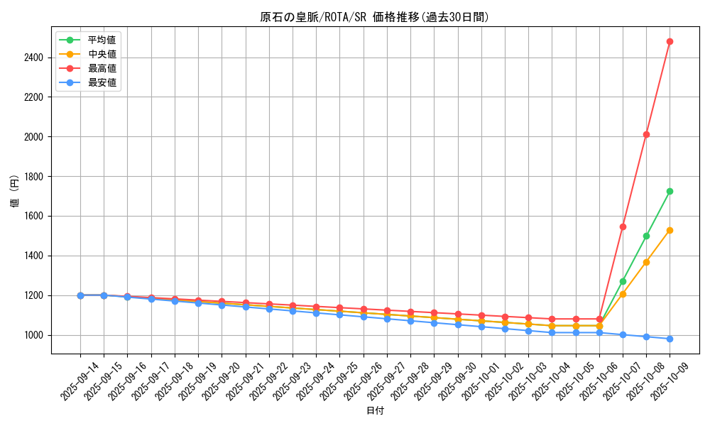 card_613_series_1106_rarity_3_graph