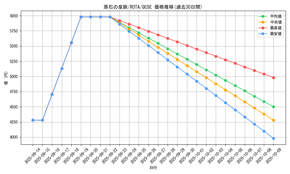 card_613_series_1106_rarity_408_graph