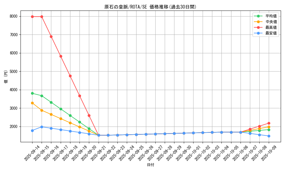 card_613_series_1106_rarity_5_graph