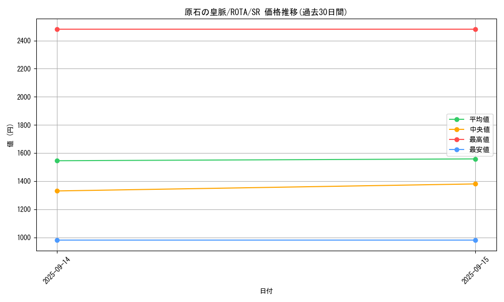 card_613_series_1112_rarity_3_graph