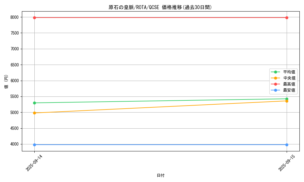 card_613_series_1112_rarity_408_graph