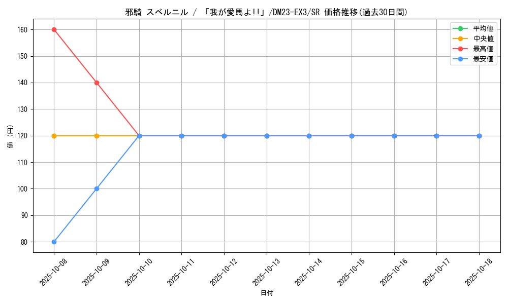 card_61400_series_65398_rarity_101779_graph
