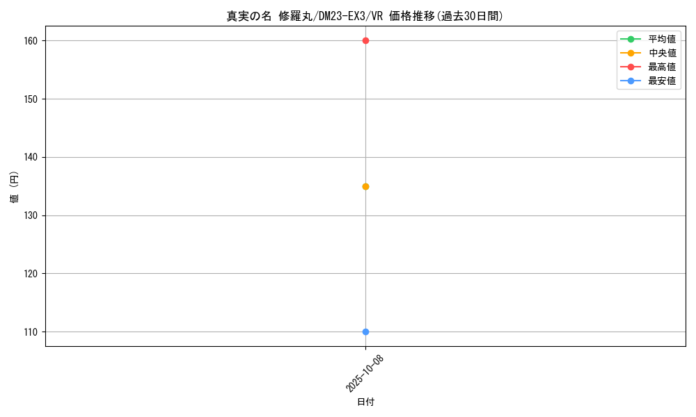 card_61402_series_65398_rarity_101809_graph