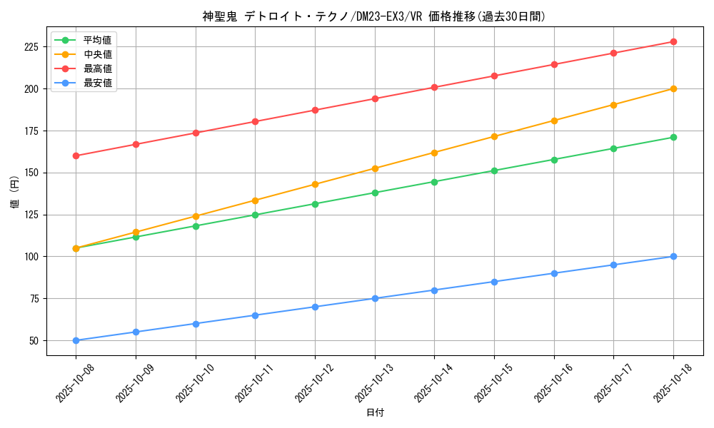 card_61404_series_65398_rarity_101809_graph