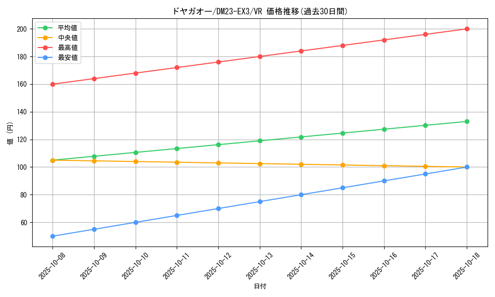 card_61405_series_65398_rarity_101809_graph