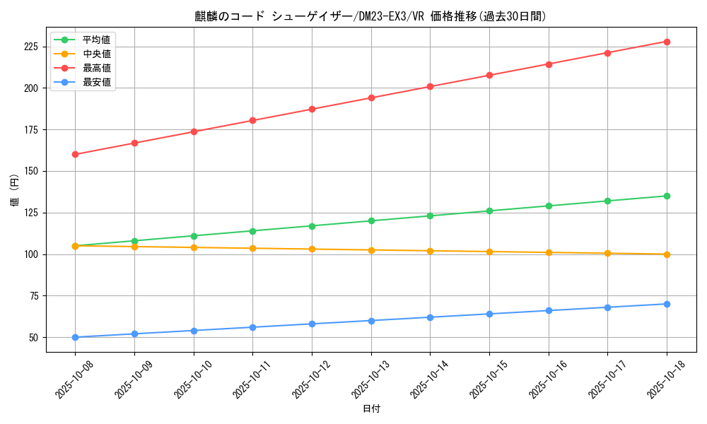 card_61406_series_65398_rarity_101809_graph