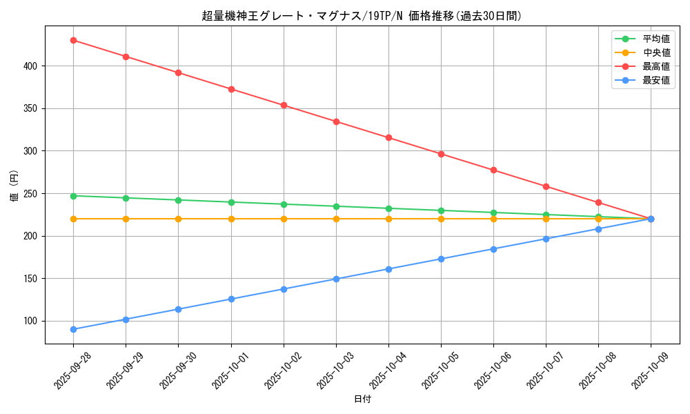 card_6140_series_9422_rarity_1_graph